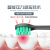 美然千(RQMEI)電動歯ブラシ大人充電式音波式振動男士美白歯ブラシ自動軟毛カップルセットピンク-標準版